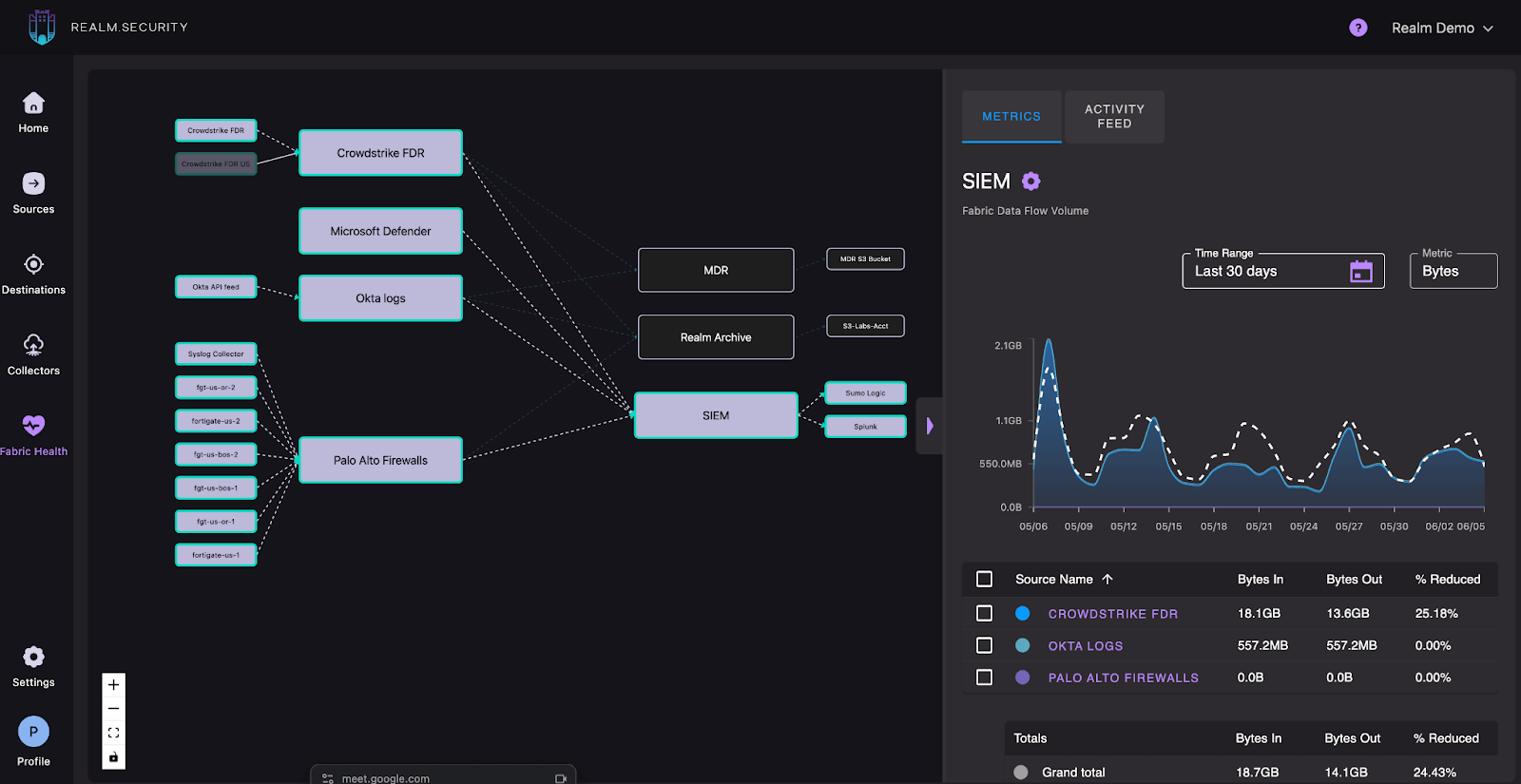 How to Route Security Logs Without Losing Context Using Realm.Security