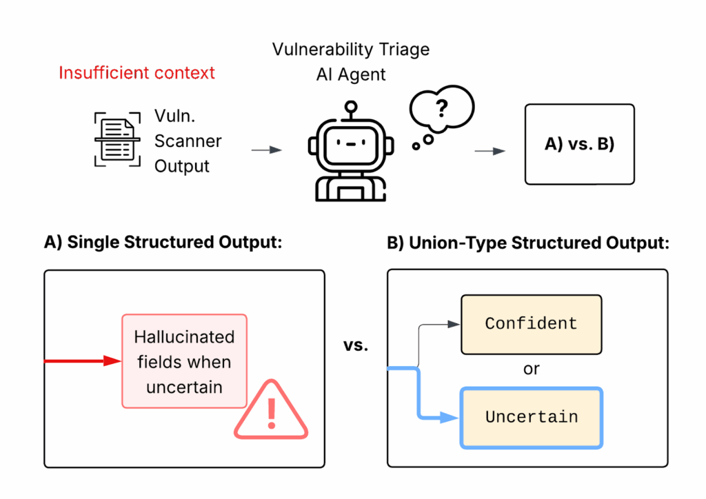 when prompts become shells: rce vulnerabilities in ai... Embracing Uncertainty with AI Agents: Vulnerability Assessment using ...
