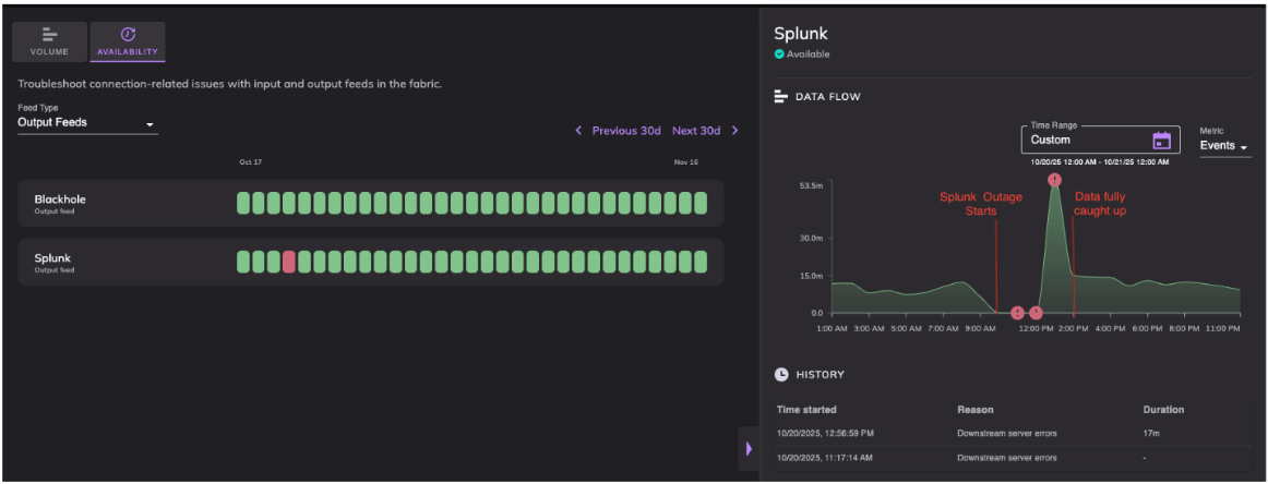 Realm Security telemetry health monitoring view showing automatic behavioral baselines per source and queued data when a destination is unreachable