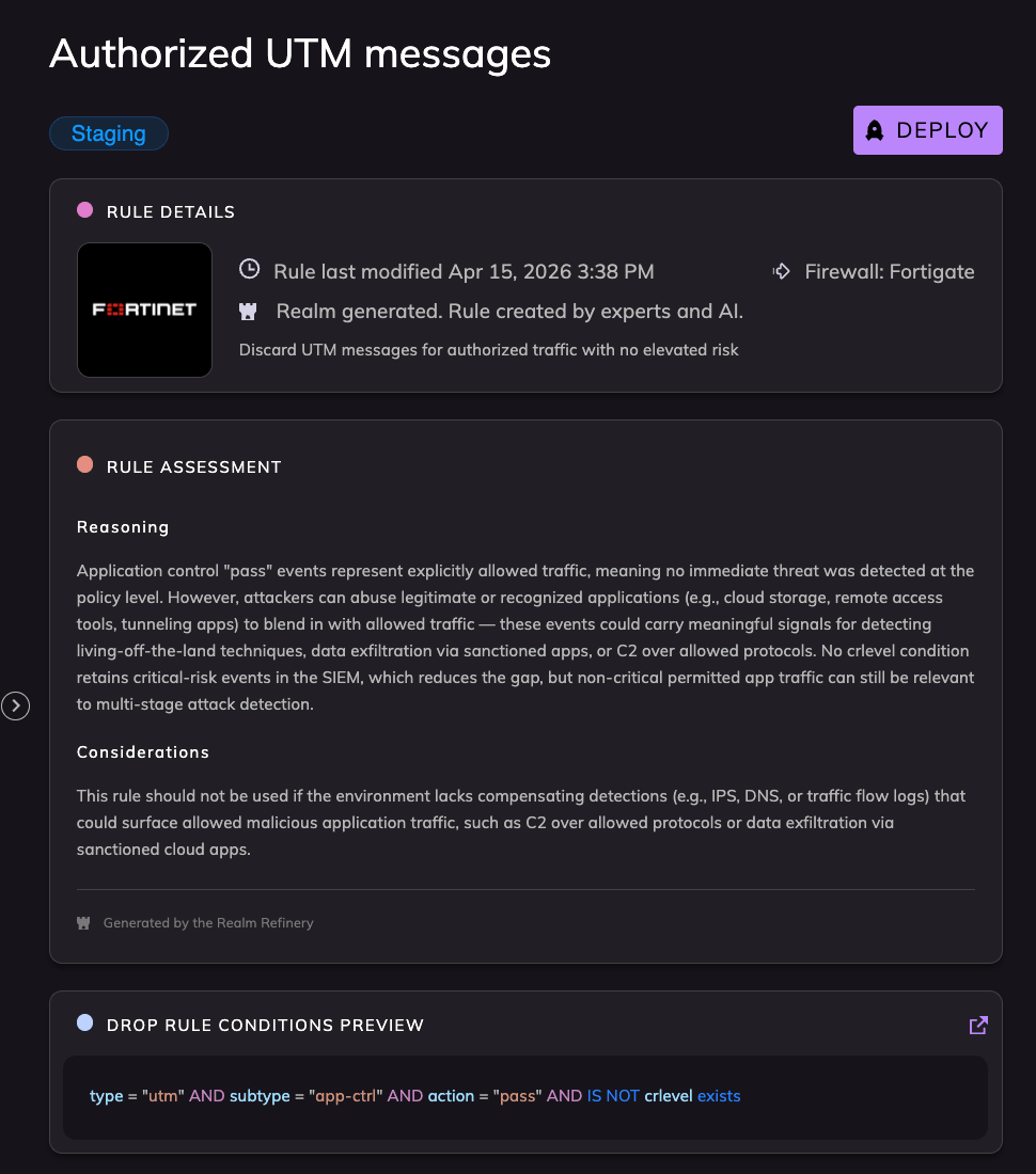 Realm Reduction Rule Assessment for the Authorized UTM messages rule on FortiGate firewall data, showing the Reasoning and Considerations sections and the drop-rule condition: type is utm, subtype is app-ctrl, action is pass, and crlevel does not exist